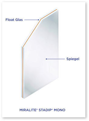 Nachhaltig: Miralite Stadip Mono wird nach der Spiegel-Norm EN 1036 in Europa produziert. Der Lack wird ohne Kupfer und Blei hergestellt.