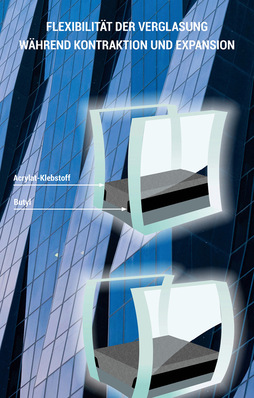 In Düsseldorf wird Edgetech u.a. den Super Spacer aus T-förmigem Silikonscha﻿um präsentieren, der eine 100 %igen Rückstellfähigkeit besitzt sowie Abstandhalter in unterschiedlichsten Farben.