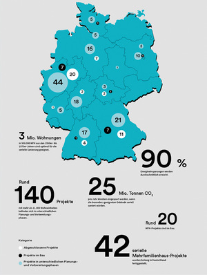Der aktuelle Stand an geplanten und realisierten Energiesprong-Projekten in Deutschland