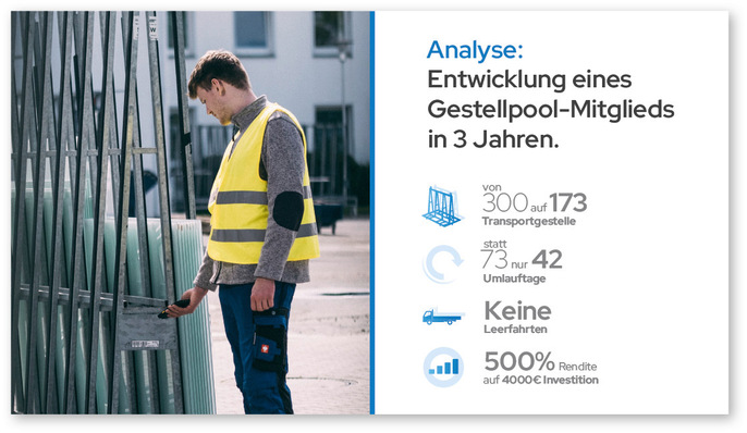 Beispielrechnung für effizientes Gestellmanagement durch Gestellpool Europe.