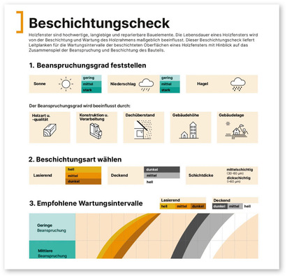 Die passende Pflege für langlebige Holzfenster – mit dem ­Beschichtungscheck vom Bundesverband ProHolzfenster.