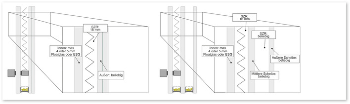 Beispielhafte ­Glasaufbauten für ­isoplix mit Plissee im Scheiben­zwischen­raum