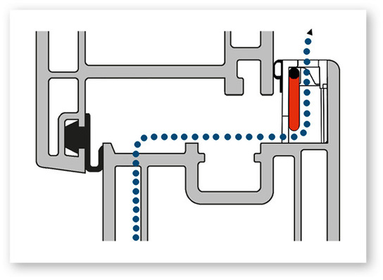 Bei normalen Windverhältnissen lässt der FFL-smart ausreichend frische Luft für ein gesundes Raumklima passieren.
