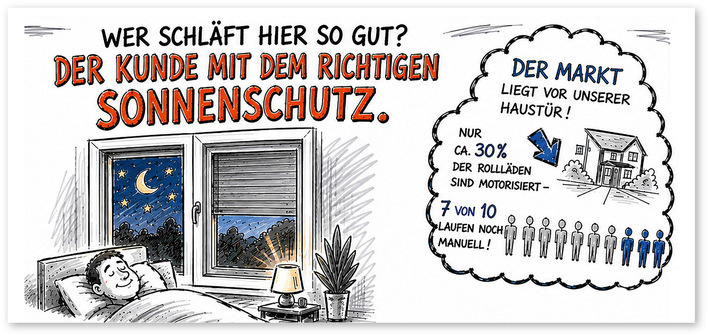 „Während wir noch darüber diskutieren, ob ein automatisierter Rollladen überhaupt notwendig ist, montiert der HLK-Fachbetrieb bereits die zwanzigste Split-Klimaanlage der Woche“, so Oliver Rilling.