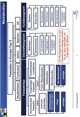 © Interconnectionconsulting
