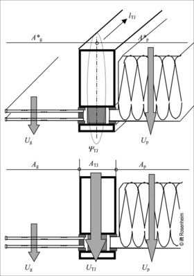 Prinzipielle Darstellung der Vorgehensweise bei der Anwendung der single assessment methode, sowie Veranschaulichung der Wärmedurchgangskoeffizienten ΨTJ bzw. UTJ