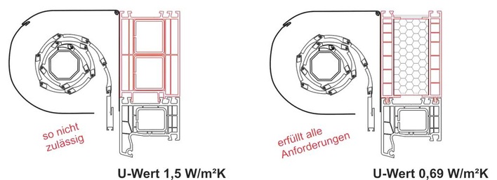 DIN 4108-2 eingehalten?Links zu sehen ein Vorsatzelement mit Standardverbreiterung, rechts eine gedämmte Variante (Beispielsweise Verbundverbreiterung VWS 70/100 von bewa-plast)