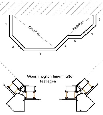 Grundlagen für ein richtiges Aufmaß ist vor allem auch die regelmäßige Überprüfung der ermittelten Werte durch Kontrollmaße.