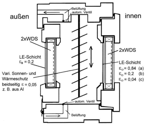Beispiel eines modifizierten Kastenfensters.