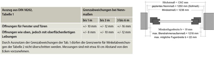 Mindestfugenbreite und maximal mögliche ­Fugenbreite; Quelle: Kleiner Montagehelfer
