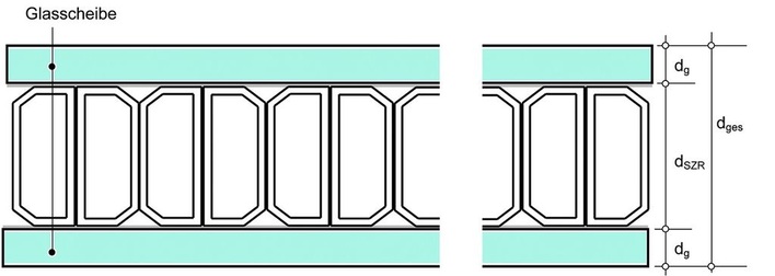Bei der neuen Messmethode werden Abstandhalterpakete inklusive Trockenmittel und Butyl geprüft. Mit dem Two-Box-Modell kann dann vergleichsweise einfach der Psi-Wert für eine bestimmte Glas-Rahmen-Kombination berechnet werden.