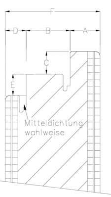 Beispiel einer Falzgeometrie. Es sind lediglich die Maße zu überprüfen. Sind sie eingehalten, ist die Falzgeometrie O.K. (Erläuterungen: A: nach Vorgabe Bandhersteller; mind. 16 mm; B mind. 25 mm; C nach Vorgabe Dichtungs- und Bandhersteller; 12 — 18 mm; D mind. 17 mm; E nach Vorgabe Dichtungs-/Bandhersteller; 12—18 mm; F 66 — 98 mm)