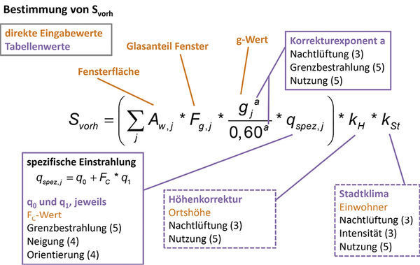 Auf den ersten Blick erst mal etwas kompliziert, aber bei ganz genauer Betrachtung werden auch wichtige Randparameter wie (3), (4) und (5) berücksichtigt.
