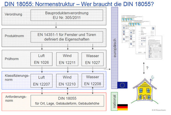 Grafik aus dem Tagungsband der Rosenheimer Fenstertage; Beitrag von Torsten Voigt.