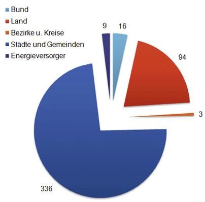
Bund, Länder und Kommunen geben vielfältigeFörderungen für den Fenstertausch im Bestand.




