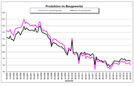 © Quelle: Eurostat

