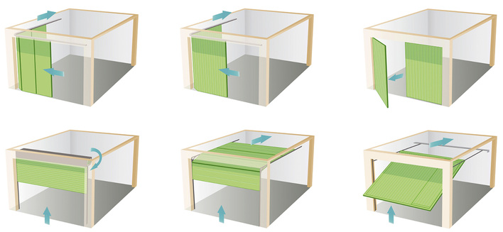 



Schon wenige Skizzen reichen aus um aufzuzeigen, warum beim Schließen von Toren eine hohes Maß an Sicherheit notwendig sein muss, um eine sichere Benutzung besonders beim Einsatz von Fernbedienungen sicherzustellen. 
