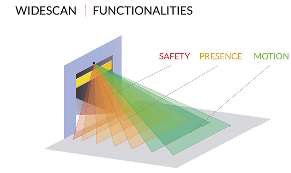 
Nicht nur das Thema Sicherheit kann mit der Lasertechnologie optimiert werden, auch die Energieeffizienz von Gebäuden kann durch die Optimierung der Öffnungs- und Schließzeiten gesteigert werden.
