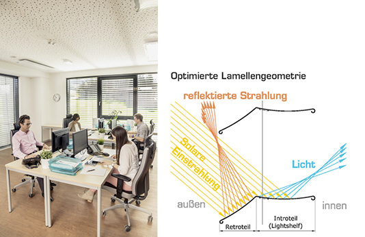 



Blendfreier Bildschirm-Arbeitsplatz bei gleichzeitig guter Durchsicht nach draußen und optimalem Hitzeschutz schafft gute Arbeitsplatzbedingungen.
