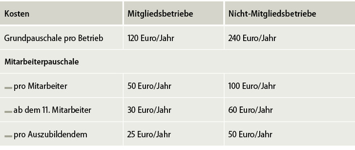 
Kosten für die SIAM Beteiligung
