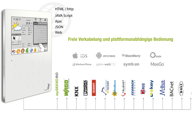 



Die Palette der Hardware und Protokolle wird immer vielfältiger und Überblick und Auswahl des richtigen Systems damit schwieriger. Deshalb will man heute die plattformfreie Bedienung in den Vordergrund rücken.

