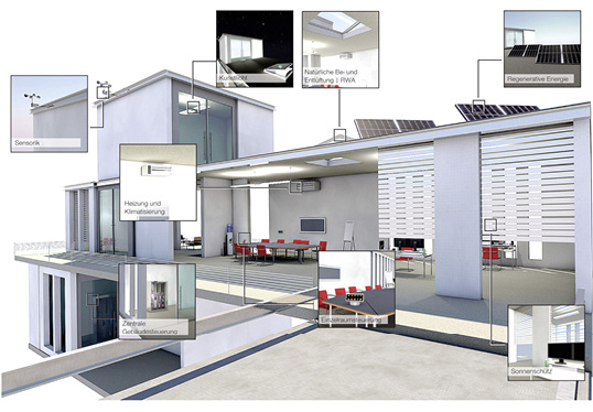 
Interessanterweise kamen alle Vorträge der Referenten zu dem Ergebnis, dass die Gebäudeautomation eine Schlüsselrolle für die Effektivität des Sonnenschutzes an der Fassade einnehmen wird. 



