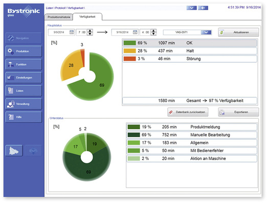 



Die Produktivität der Isolierglaslinie lässt sich z.B. an der Visitierstation oder am Versiegelungsautomat mit Software abbilden, um so am Schichtende eine Statistik über die reale Verfügbarkeit der Anlage zu erhalten sowie Gründe für Stillstandszeiten zu analysieren und auszuschalten. Die Daten lassen sich am Bedienpanel der ISO-Linie sowie mobil per iOS App abrufen.
