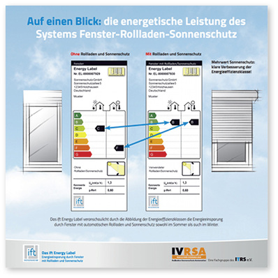
Auf einen Blick: die energetische Leistung des Systems Fenster-Rollladen-Sonnenschutz.



