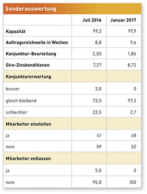 © www.schreiner-bw.de

