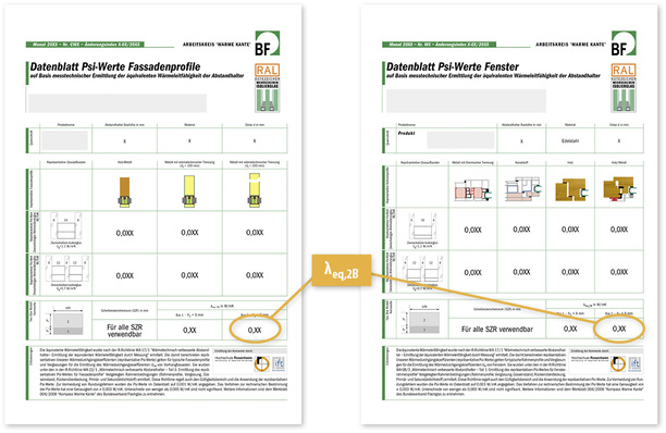 



Der auf den BF-Datenblättern ausgewiesene Wert 
eq,2B
 wird zukünftig regelmäßig nachgemessen. Für den Vergleich der wärmetechnischen Leistungsfähigkeit von Warme-Kante-Systemen ist er nicht geeignet. Dafür sollten ausschließlich die Psi-Werte verwendet werden, weil diese auch den Einfluss der Abstandhalter-Bauhöhe h2 berücksichtigen.
