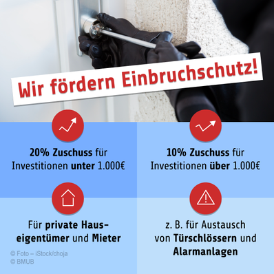 20% Zuschuss für Investitionen unter 1.000€, 10% Zuschuss für Investitionen über 1.000€; die Förderung gilt für private Hauseigentümer und Mieter; z.B. für den Austausch von Türschlössern und Alarmanlagen.
