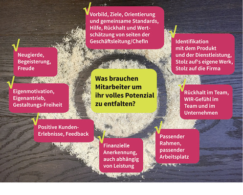 



50% des Mitarbeiterpotenzials wird in Unternehmen nicht genutzt. Hier sehen Sie die Voraussetzungen, um das Mitarbeiterpotenzial wirksam zu fördern..
