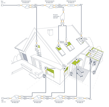 
Die steckbaren Verbindungen erleichtern die Anschlussarbeiten für den R+S Fachhändler erheblich.



