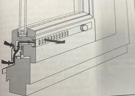 Wirkungsweise und Aufbau der neuartigen Lüftung.