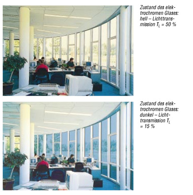 In den 1990er Jahren bot Pilkington bereits Gläser mit variablem g-Wert an.