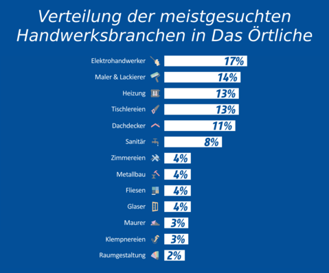 © Das Örtliche
