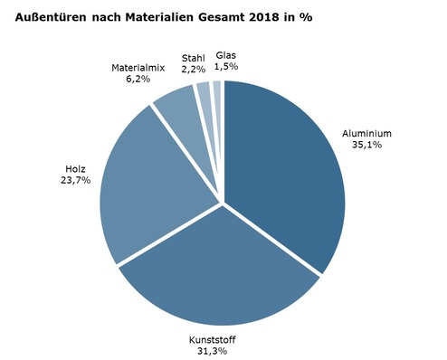 © Unternehmensberatung Titze GmbH (Hrsg.)
