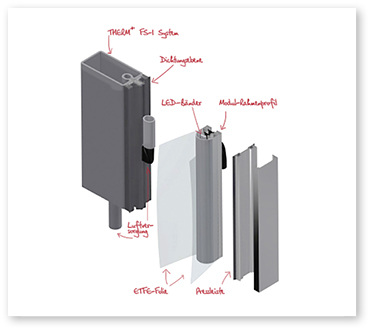 



Das Raico ETFE_Therm+ System revolutioniert ETFE-Fassaden, die bisher nur als Sonderlösungen möglich waren.
