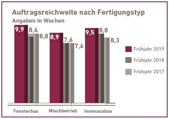 © Fachverband Schreinerhandwerk Bayern
