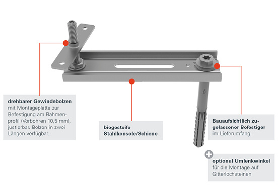 



JB-D/FA von SFS bietet Planern und Verarbeitern eine integrierte Lösung für die Lastabtragung und Absturzsicherung.
