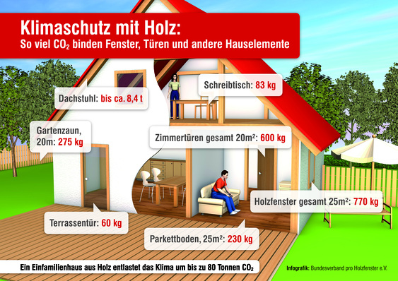 © Bundesverband ProHolzfenster e.V
